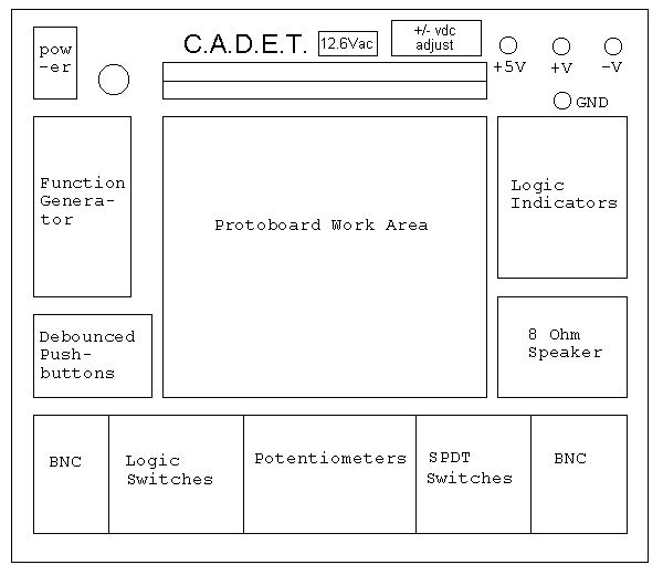 CADET Layout