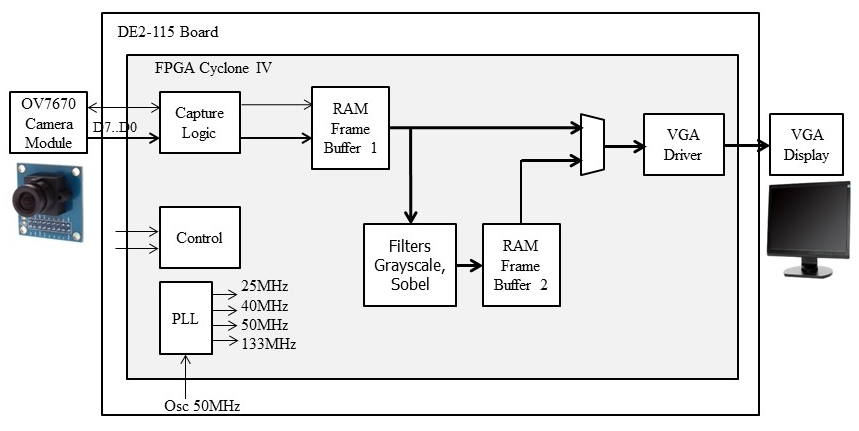 Impl4