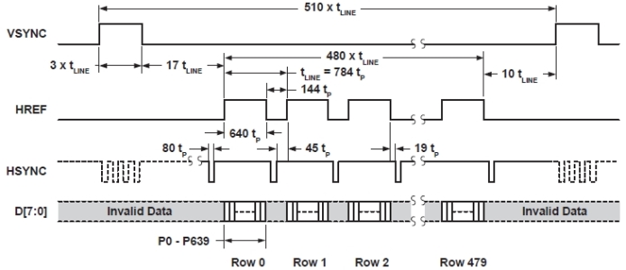 VGA timing