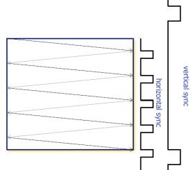 VGA Vsync and Hsync